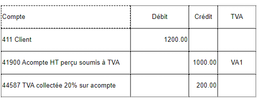 Ecritures générées lors du transfert en comptabilité