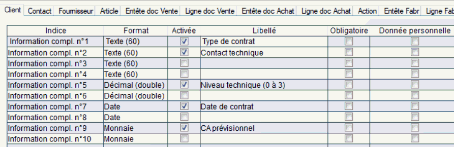 Exemple pour fiche client